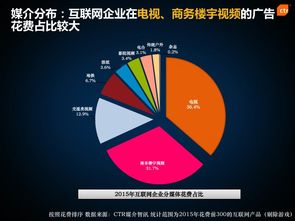 CTR在互聯(lián)網(wǎng)多渠道廣告投放與營(yíng)銷(xiāo)中的應(yīng)用分析報(bào)告
